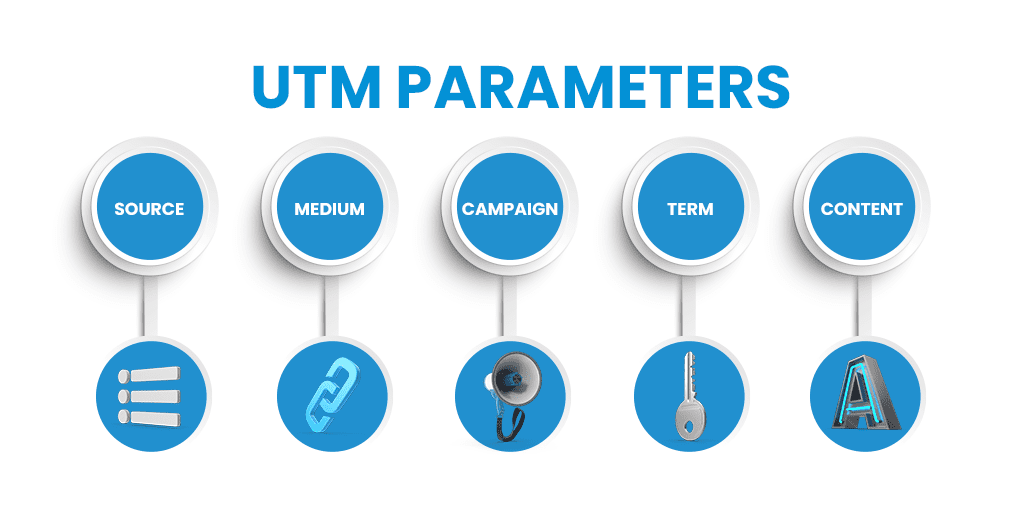 UTM Parameter description and instruction